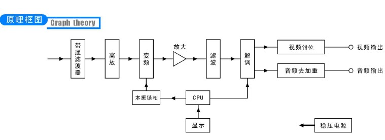 解調(diào)器原理 解調(diào)器原理
