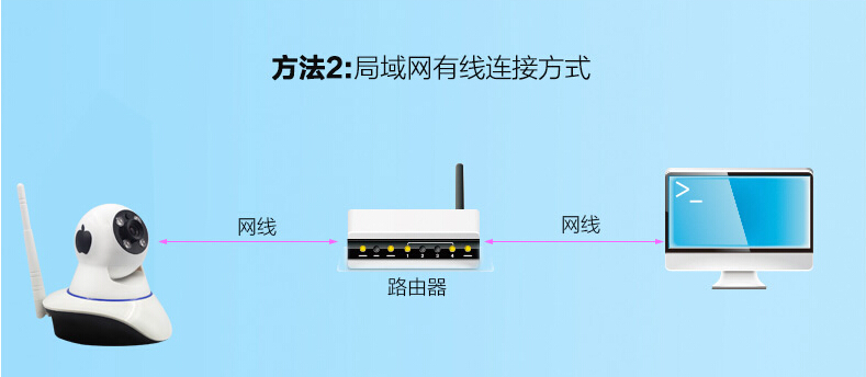 云攝像機 云攝像機