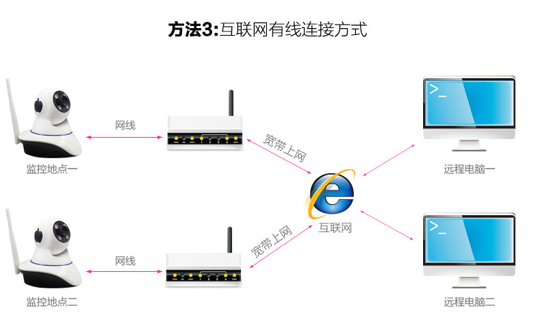 高清云攝像機 高清云攝像機