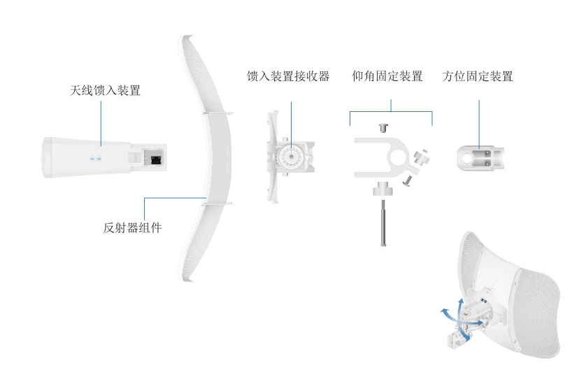 無(wú)線網(wǎng)橋