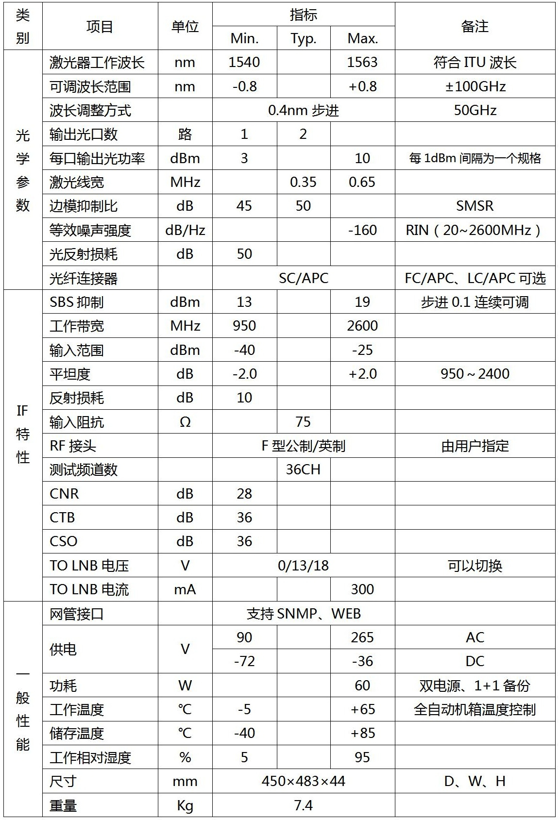 L波段衛星光發射機