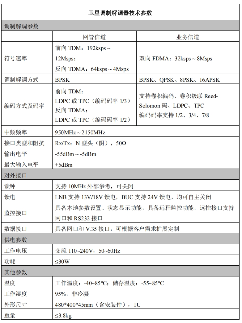 衛星調制解調器